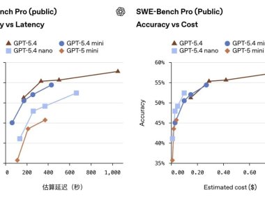 OpenAI 发布「最强小模型」GPT-5.4 mini 与 nano