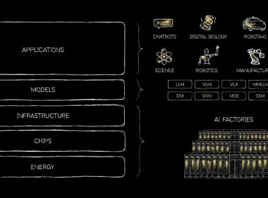 黄仁勋：AI 与电力一样同等重要