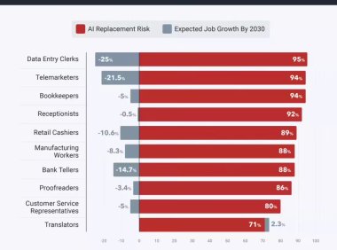 非营利组织上线首个“AI 失业补助”:每月发 1000 美元,持续 1 年