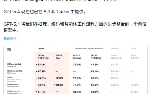 OpenAI 最强模型 GPT-5.4 正式登场：原生支持计算机操控，编码能力超前代，专业知识工作表现接近人类专家