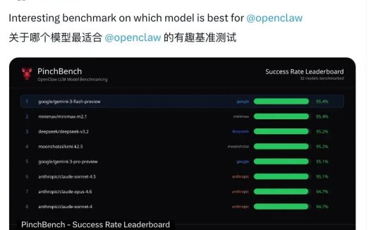 首个 OpenClaw 专项基准测试出炉：轻量模型全面反超旗舰，国产 AI 强势跻身第一梯队