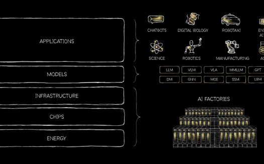 黄仁勋：AI 与电力一样同等重要