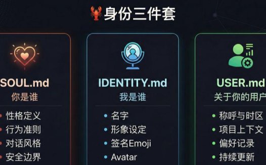 OpenClaw 进阶教程，配置指南：身份 + 记忆 + Skills + 子Agent + 定时任务（从”能用”到”好用”）