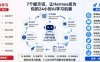 学会这7个提示词，就能把Hermes变成一台24小时永动AI学习机器