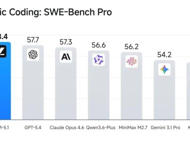智谱官宣开源最强编程模型 GLM-5.1