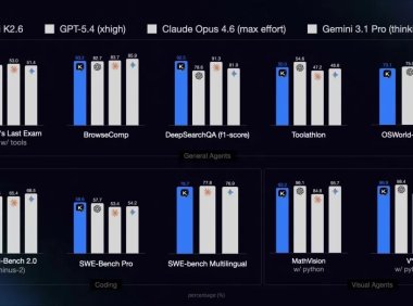 月之暗面最强模型 Kimi K2.6 发布并开源，代码能力对标 GPT-5.4