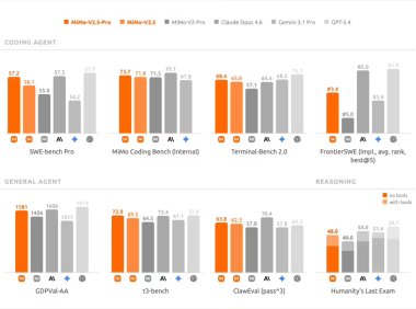 未来三年小米 AI 投入超 600 亿元：MiMo-V2.5 将开源，几乎适配国内所有芯片