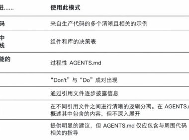 Augment Code 实测：好的 AGENTS.md 相当于模型升级一档，差的不如没有