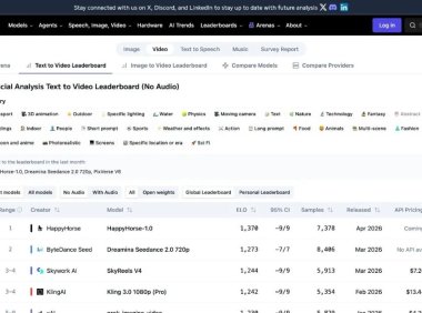 匿名模型「快乐马」HappyHorse-1.0 屠榜 AI 视频榜单