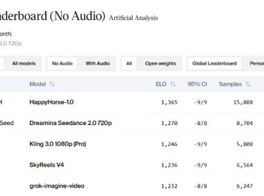 阿里霸榜的 AI 视频模型“欢乐马”HappyHorse 将于 4 月 27 日开放测试