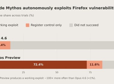 会撒谎、会抹痕迹:Anthropic 最强模型发布,但普通用户用不了