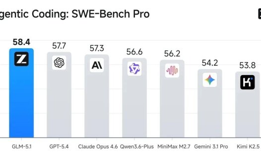 智谱官宣开源最强编程模型 GLM-5.1