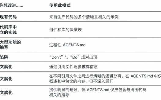 Augment Code 实测：好的 AGENTS.md 相当于模型升级一档，差的不如没有