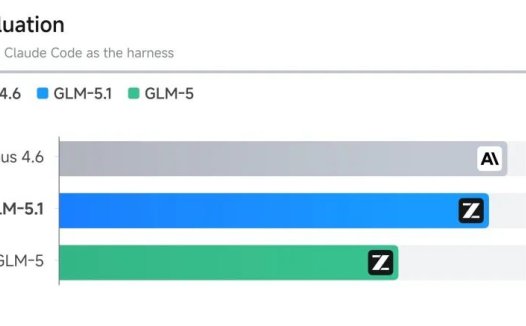 智谱 GLM-5.1 低调上线，与 Claude Opus 4.6 仅差 2.6 分