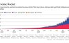 The Information：34 家 AI 公司年收入狂飙，OpenAI 和 Anthropic 鲸吞 89% 份额