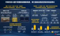 华为郑俊谈中美 AI 竞争:模型整体水平差距仅 2.7%,今年 2 月以来中国模型的调用量持续碾压美国