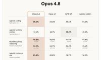 Claude Opus 4.8 发布：快速模式成本降至三分之一