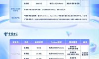 最低 1 元 40 万 Token，三大运营商推出 Token 套餐