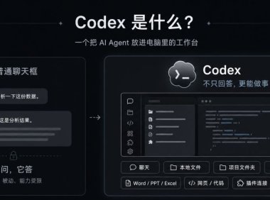 Codex使用安装教程,一篇讲清楚Codex这款工具到底是啥