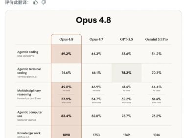 Claude Opus 4.8 发布：快速模式成本降至三分之一