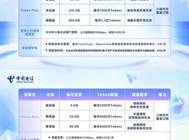 最低 1 元 40 万 Token，三大运营商推出 Token 套餐