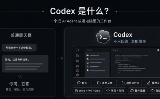 Codex使用安装教程，一篇讲清楚Codex这款工具到底是啥