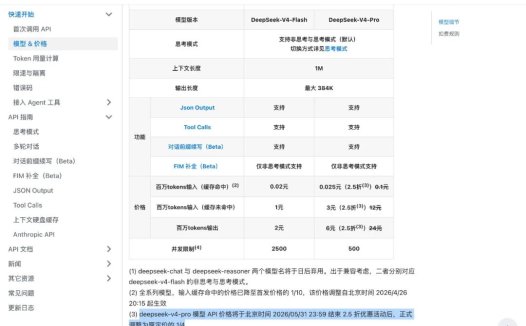 DeepSeek-V4-Pro API 宣布永久降价,调整为原定价的四分之一