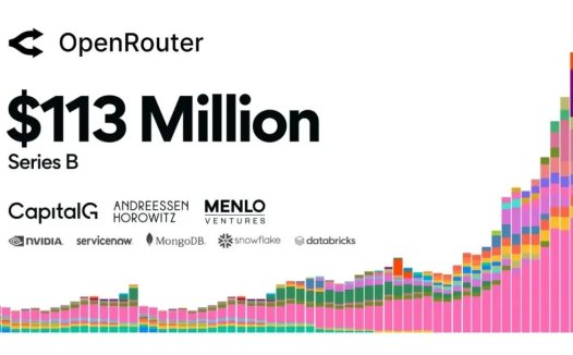 OpenRouter 完成 1.13 亿美元 B 轮融资