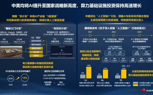 华为郑俊谈中美 AI 竞争:模型整体水平差距仅 2.7%,今年 2 月以来中国模型的调用量持续碾压美国