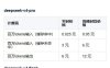 DeepSeek V4 正式版上线，工作时段涨价一倍