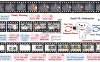 京东开源实时视频视觉语言交互模型 JoyAI-VL-Interaction