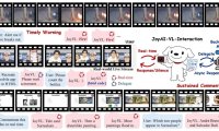 京东开源实时视频视觉语言交互模型 JoyAI-VL-Interaction