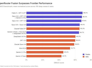 OpenRouter 推出 Fusion，把多模型合议做成一个 API