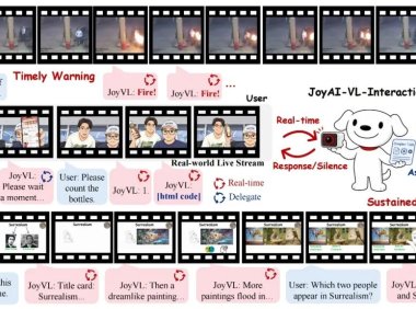 京东开源实时视频视觉语言交互模型 JoyAI-VL-Interaction