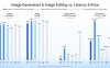 谷歌推出 AI 生图模型 Nano Banana 2 Lite：4 秒出图，比标准版更快更便宜
