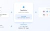 吴恩达开源桌面 AI 智能体 OpenWorker，已获 3.7k Star