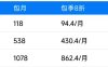 智谱 GLM Coding Plan 订阅回归:透明积分制,每月 118 元起