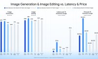 谷歌推出 AI 生图模型 Nano Banana 2 Lite:4 秒出图,比标准版更快更便宜