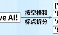 Token是什么意思?大白话讲清楚什么是Token