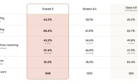 Claude Sonnet 5 正式上线,想把 AI Agent 运行成本打下来