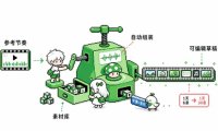 Codex 使用教程，教会你用AI自动剪辑视频