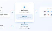 吴恩达开源桌面 AI 智能体 OpenWorker，已获 3.7k Star