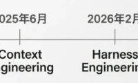 AI知识普及,一文深入了解Prompt、Context、Harness、Loop(上篇)