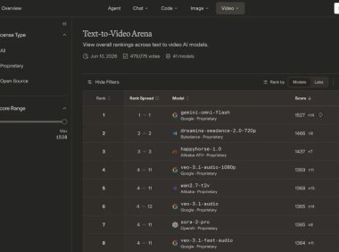 Google Gemini Omni Flash 登顶视频盲测榜，超越 Seedance-2.0