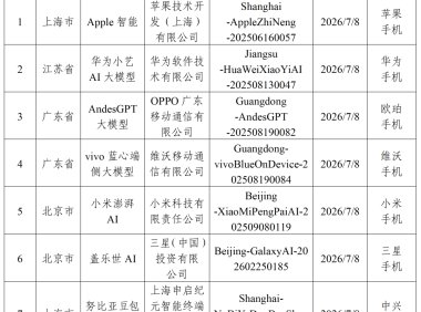 Apple 智能在列,7 款手机端侧生成式 AI 服务完成备案