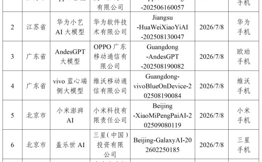 Apple 智能在列,7 款手机端侧生成式 AI 服务完成备案