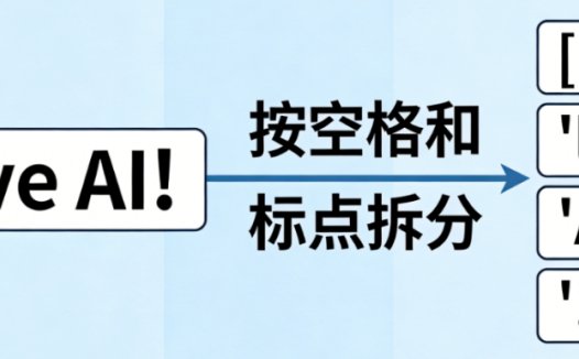 Token是什么意思？大白话讲清楚什么是Token