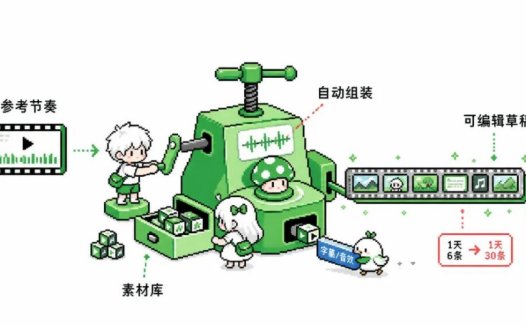 Codex 使用教程,教会你用AI自动剪辑视频