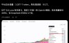 DeepSeek V4 Flash 单周调用量达 7.22 万亿 token,登顶 OpenRouter 榜首