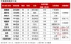 宇树科技王兴兴身家超千亿元，成 90 后新首富